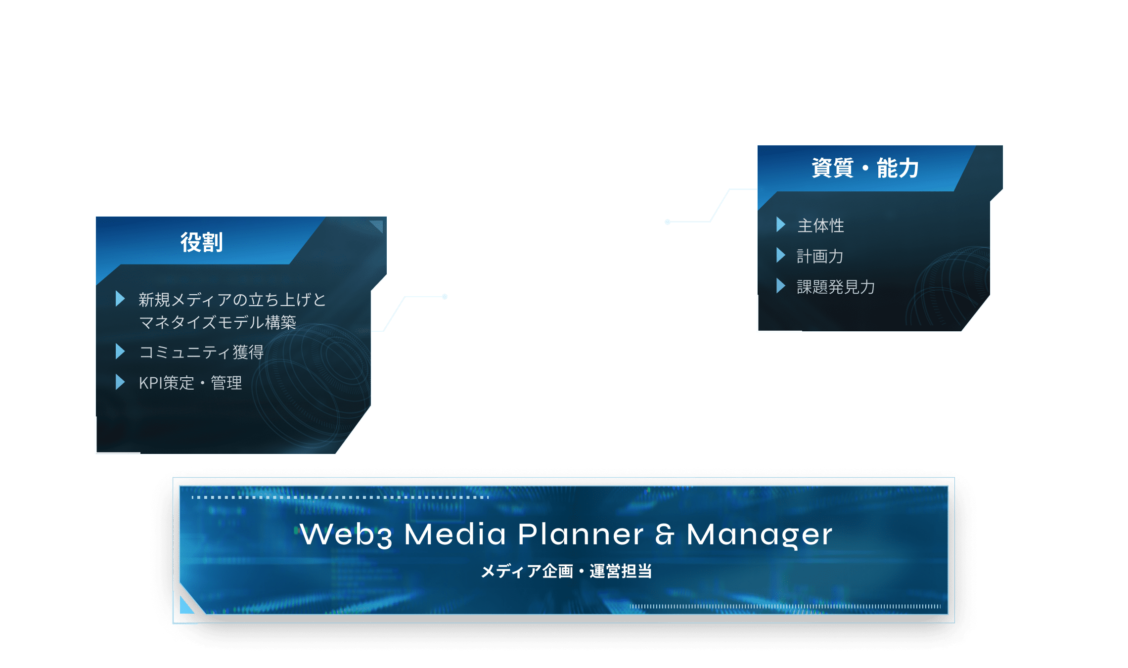 Web3 Media Planner & Manager メディア企画・運営担当
