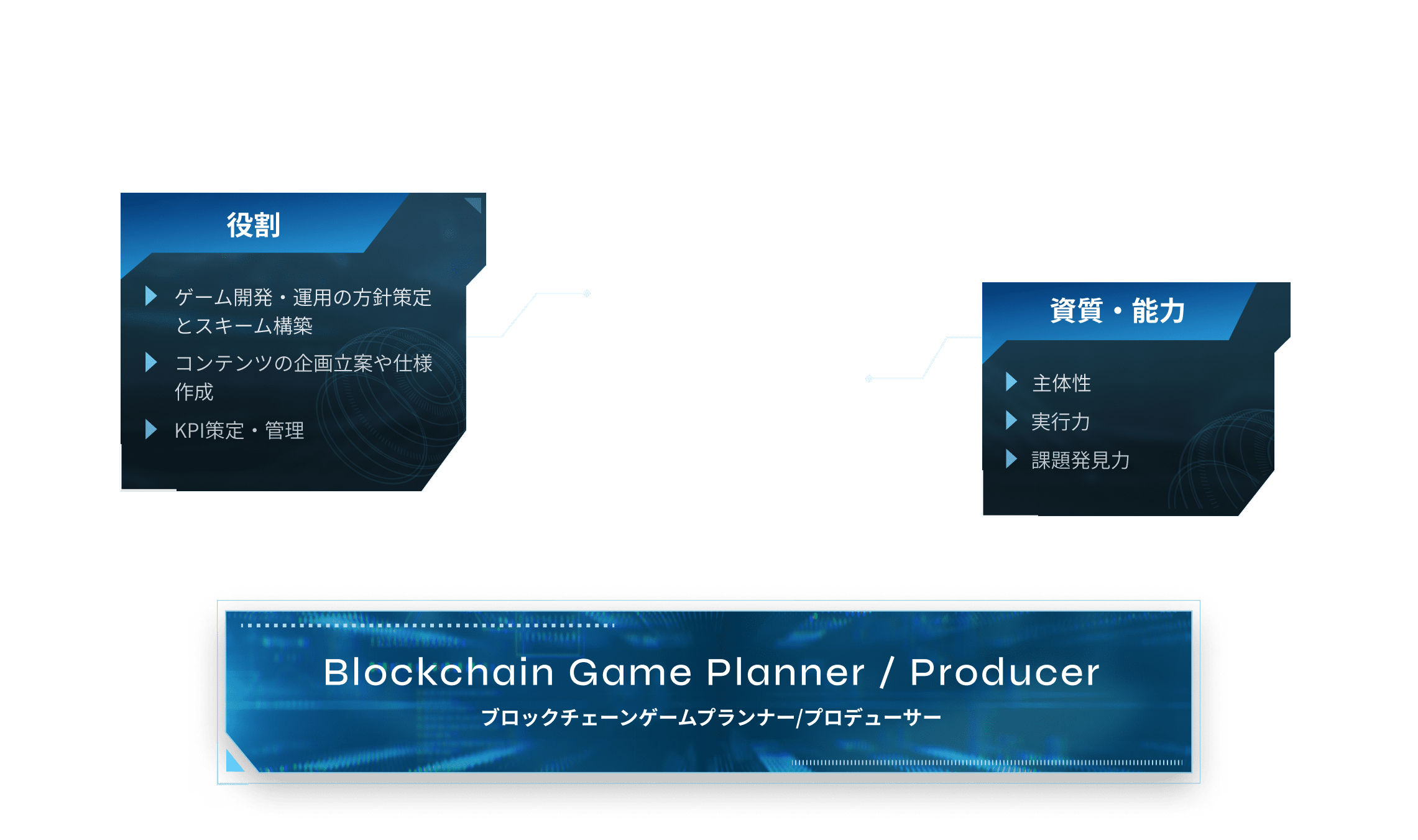 Blockchain Game Planner / Producer ブロックチェーンゲームプランナー/プロデューサー