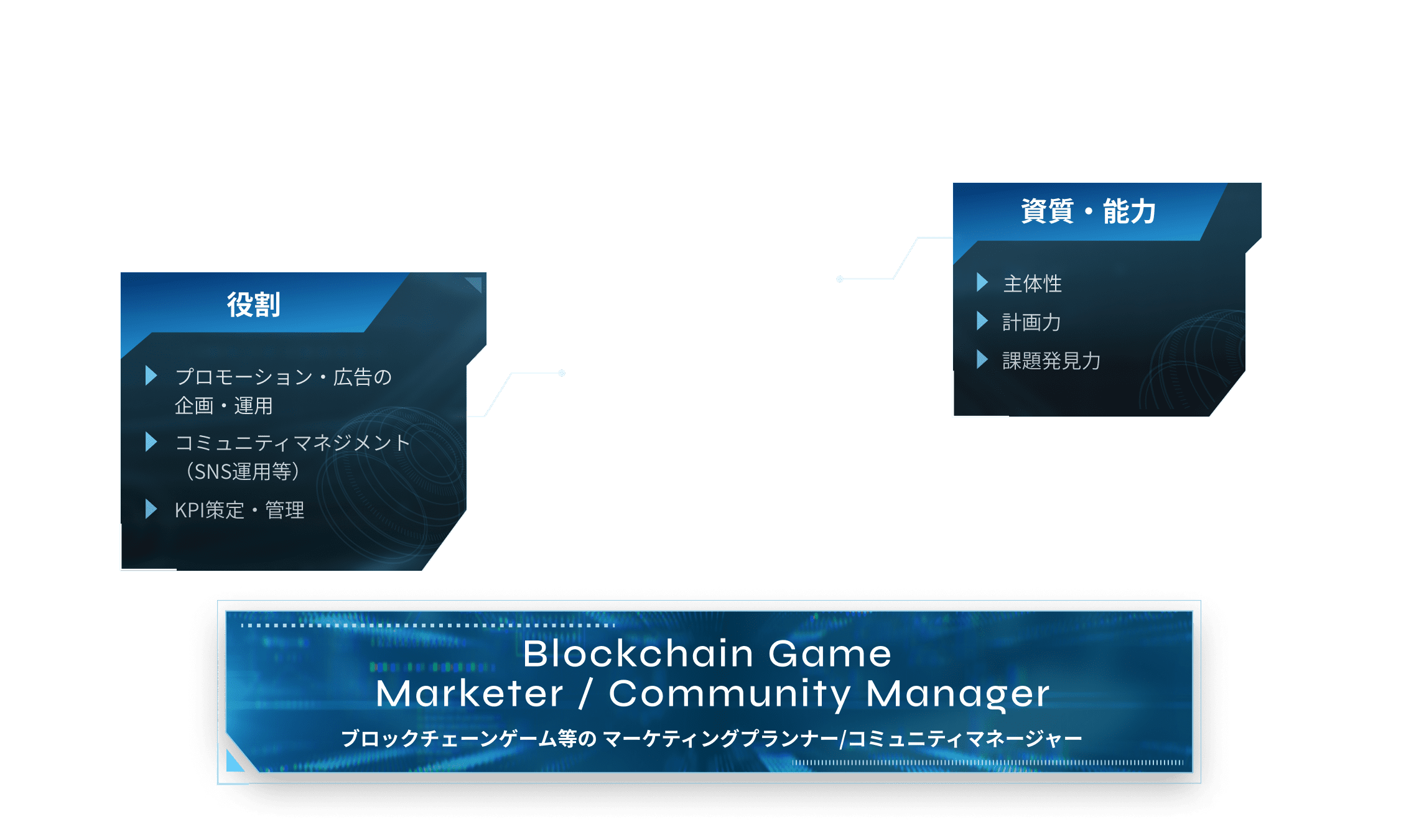 Blockchain Game Marketer / Community Manager ブロックチェーンゲーム等の マーケティングプランナー/コミュ ニティマネージャー