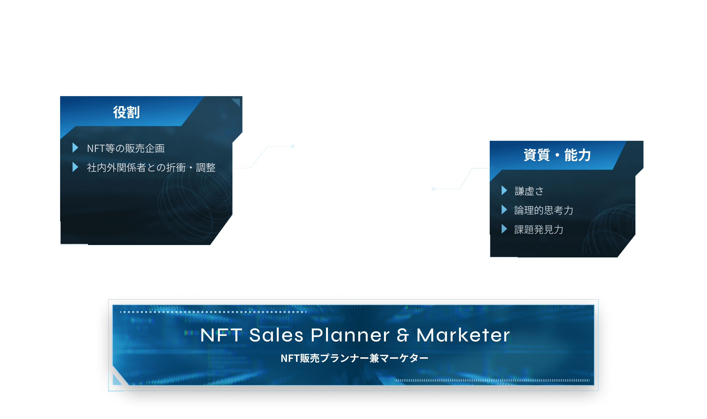 NFT Sales Planner & Marketer NFT販売プランナー兼マーケター