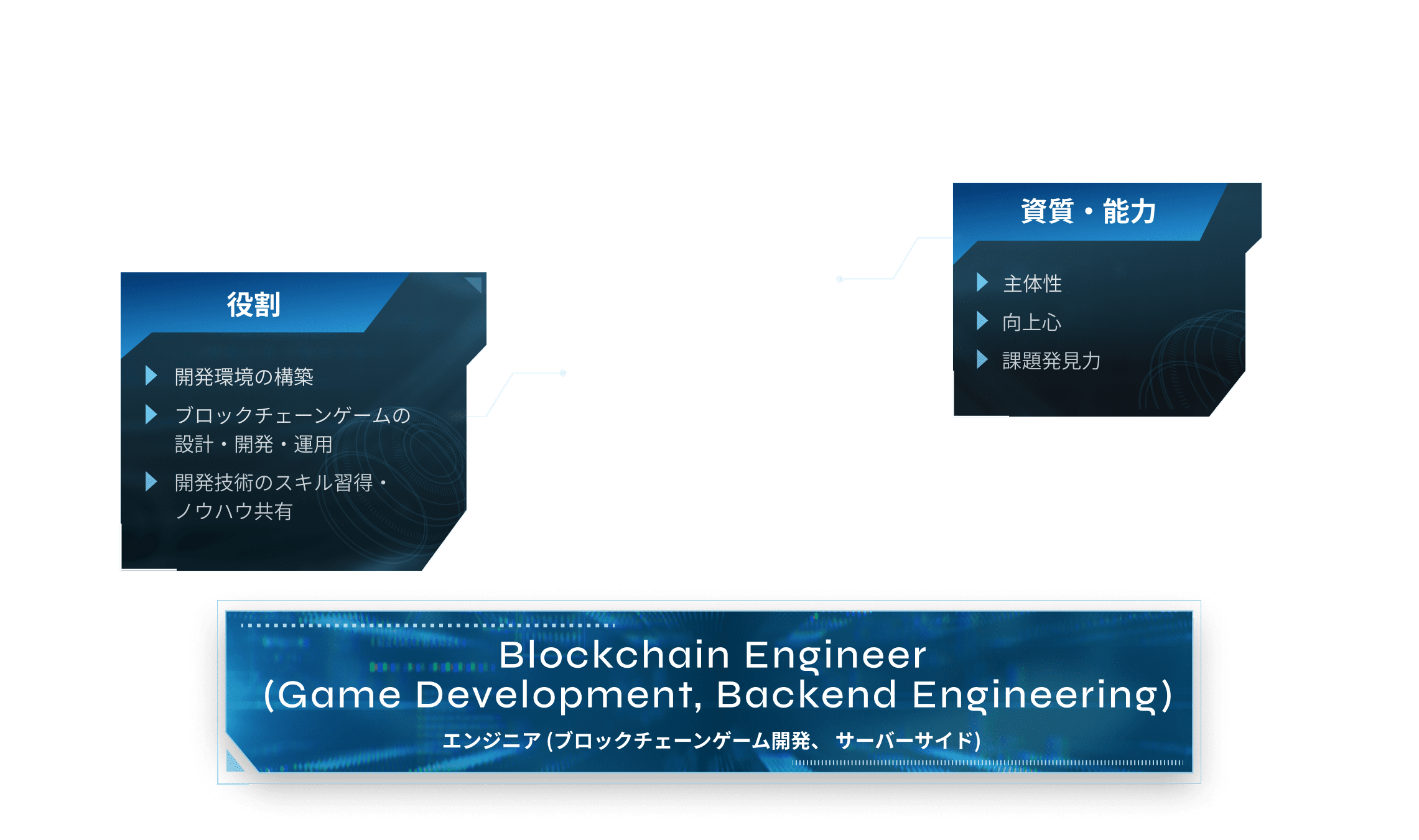 Blockchain Engineer(Game Development, Backend Engineering)エンジニア (ブロックチェーンゲーム開発、 サーバーサイド)