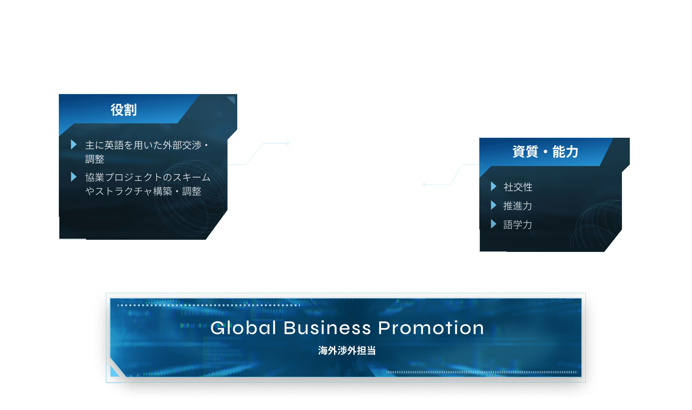 Global Business Promotion 海外渉外担当